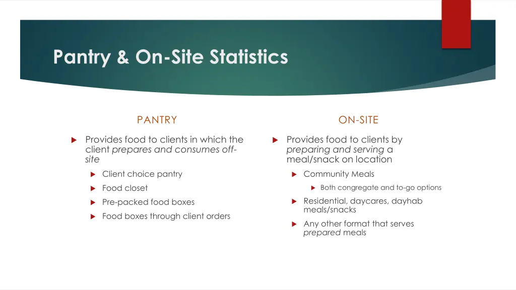 pantry on site statistics