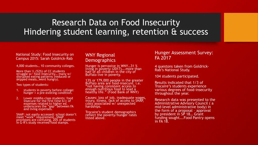 research data on food insecurity hindering