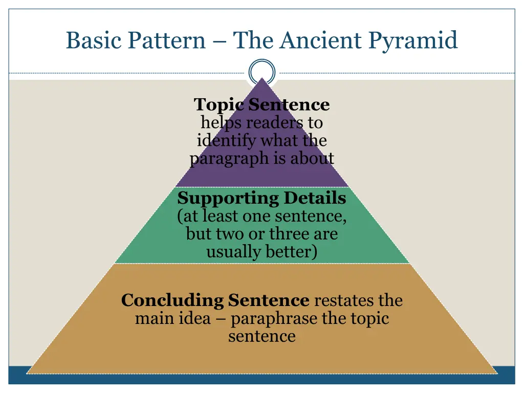 basic pattern the ancient pyramid