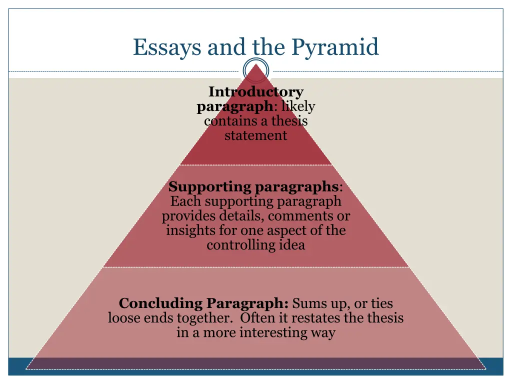 essays and the pyramid