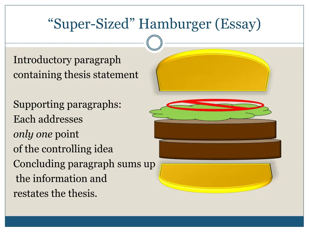 super sized hamburger essay