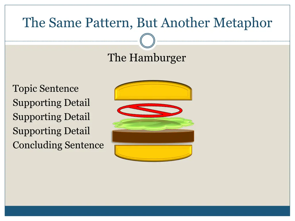 the same pattern but another metaphor