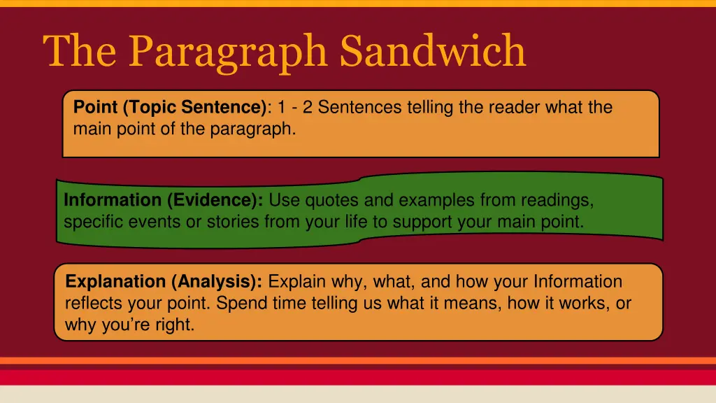 the paragraph sandwich