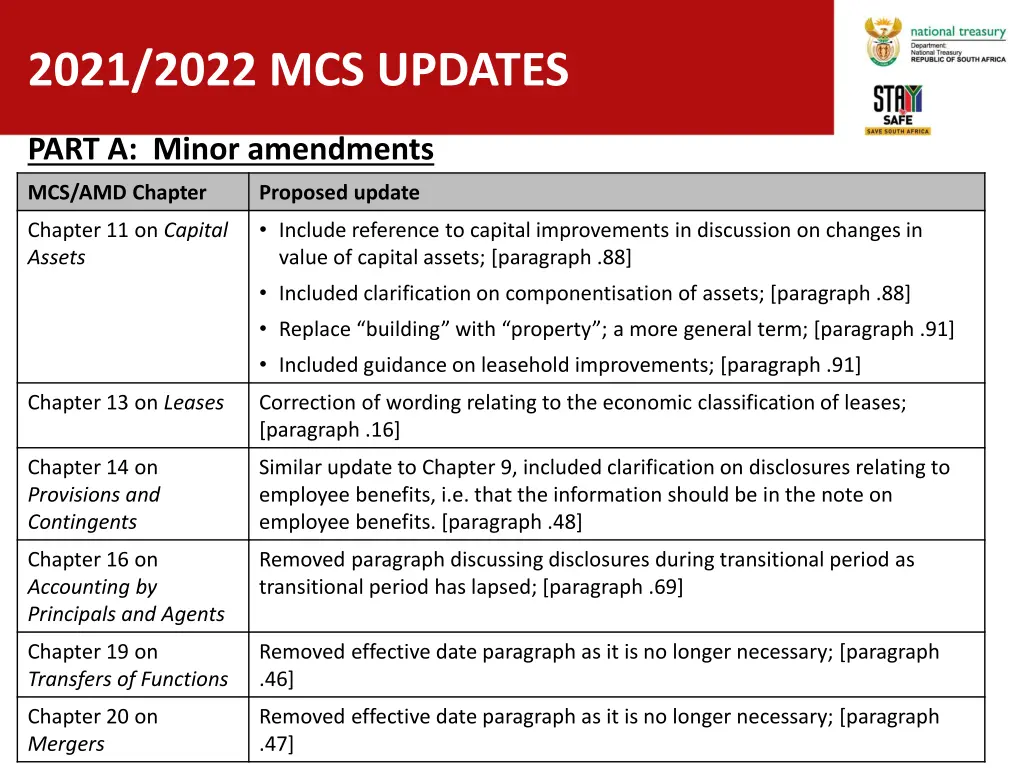 2021 2022 mcs updates 1