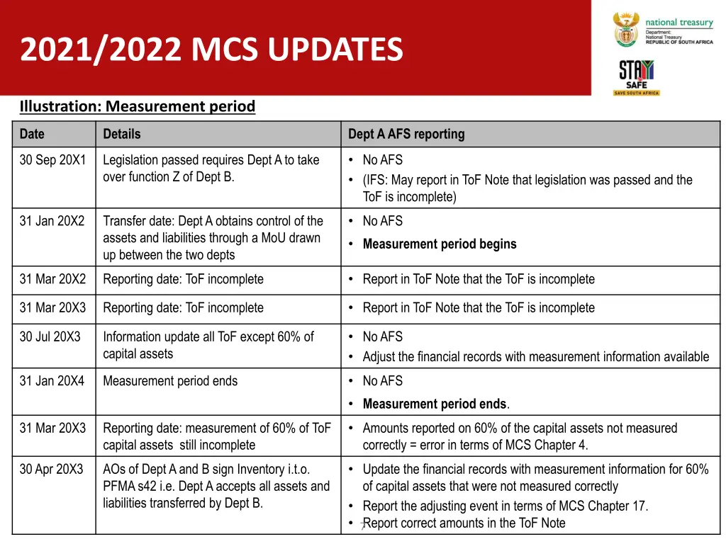 2021 2022 mcs updates 5