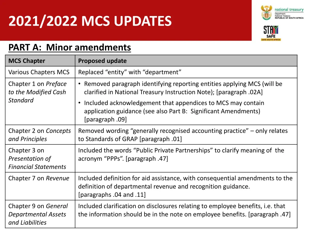 2021 2022 mcs updates