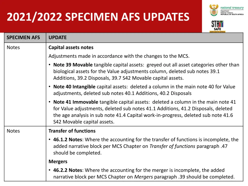 2021 2022 specimen afs updates 1