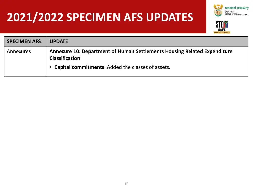 2021 2022 specimen afs updates 2