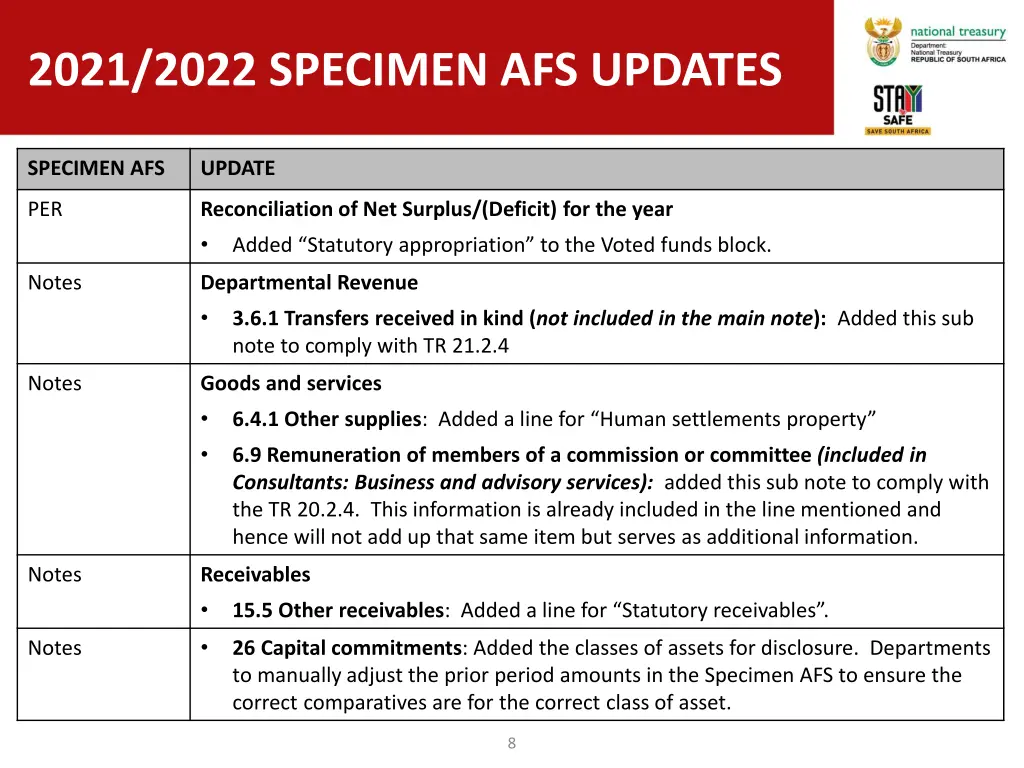 2021 2022 specimen afs updates