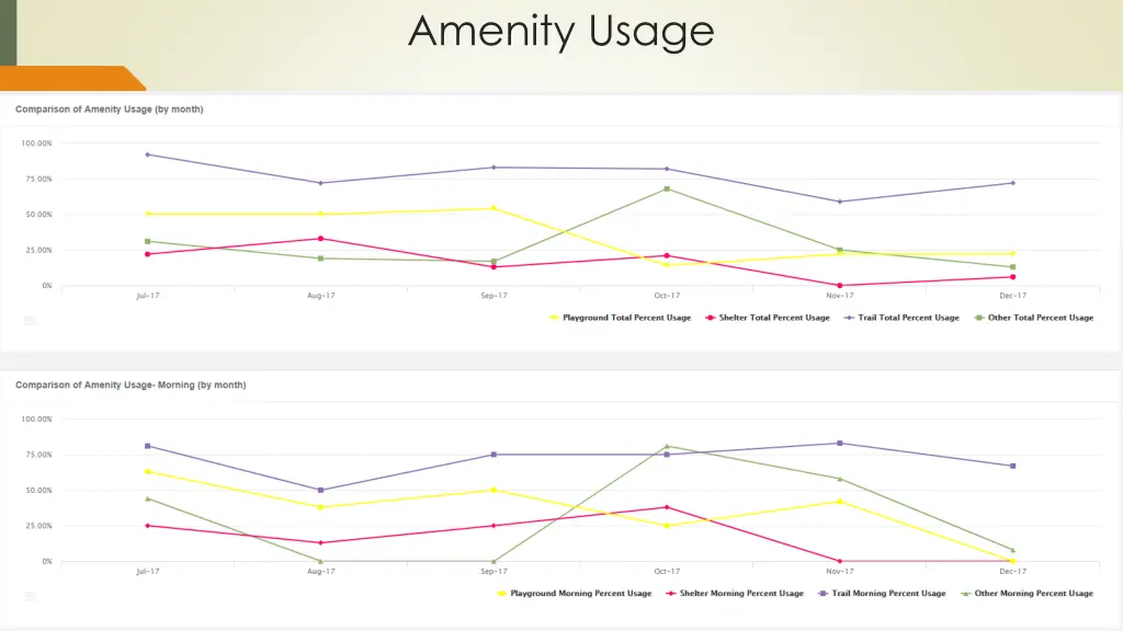 amenity usage 1