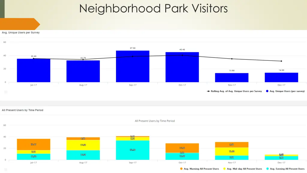 neighborhood park visitors