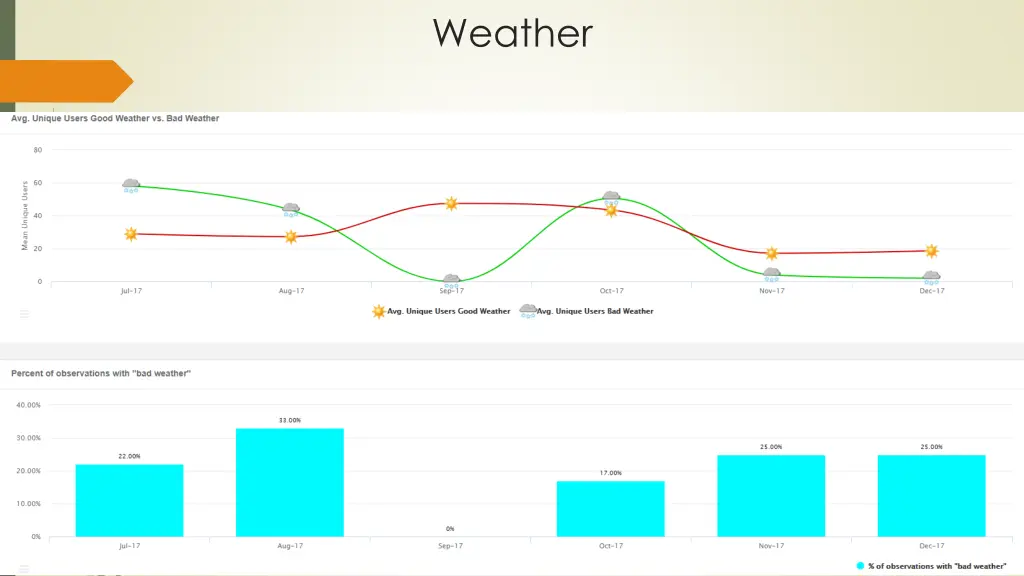 weather 1