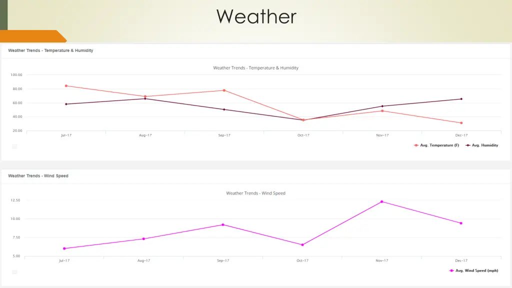 weather