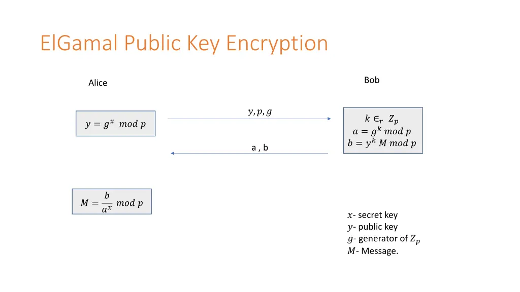 elgamal public key encryption