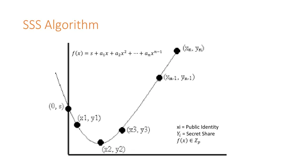 sss algorithm