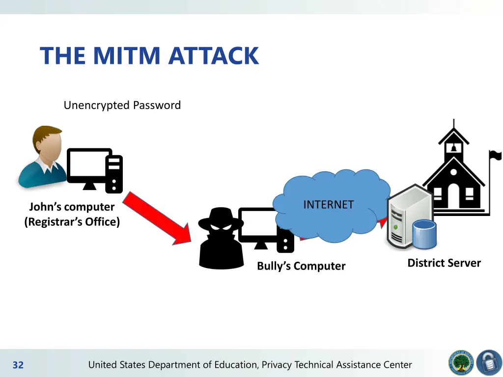 the mitm attack