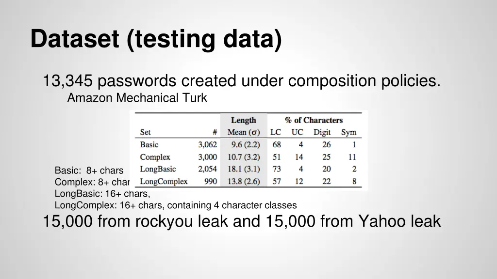 dataset testing data