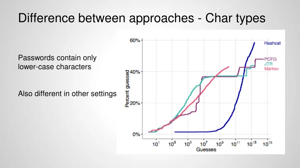 difference between approaches char types