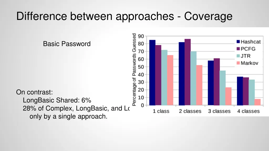 difference between approaches coverage