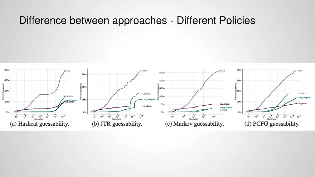 difference between approaches different policies 1