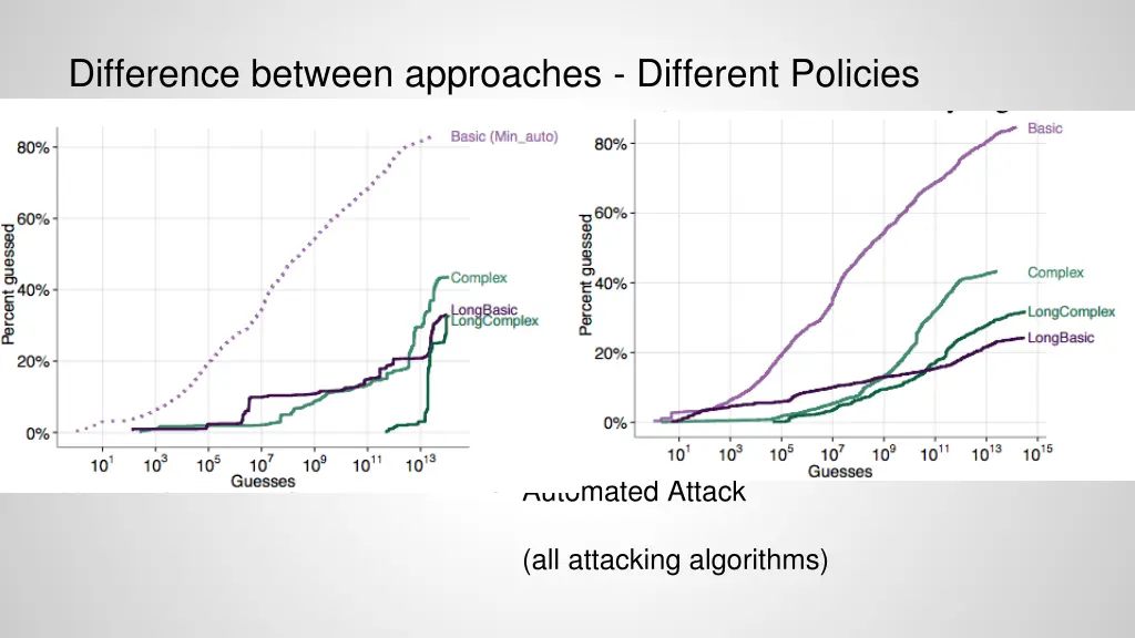 difference between approaches different policies