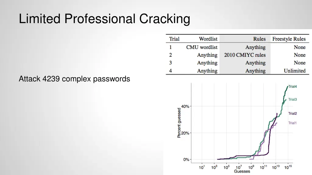 limited professional cracking