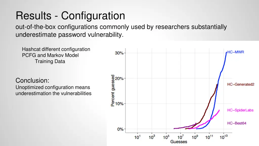 results configuration