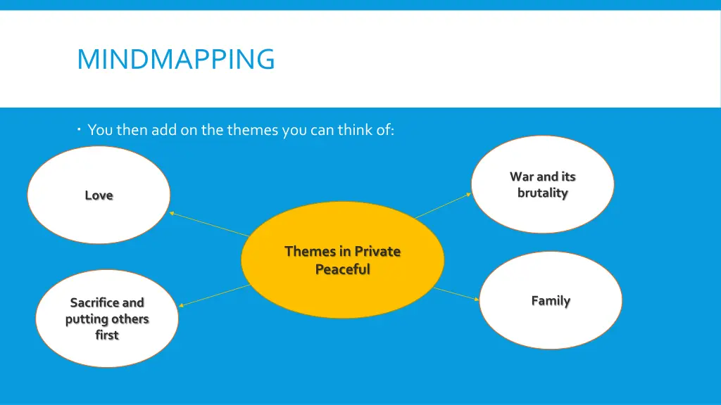 mindmapping 1