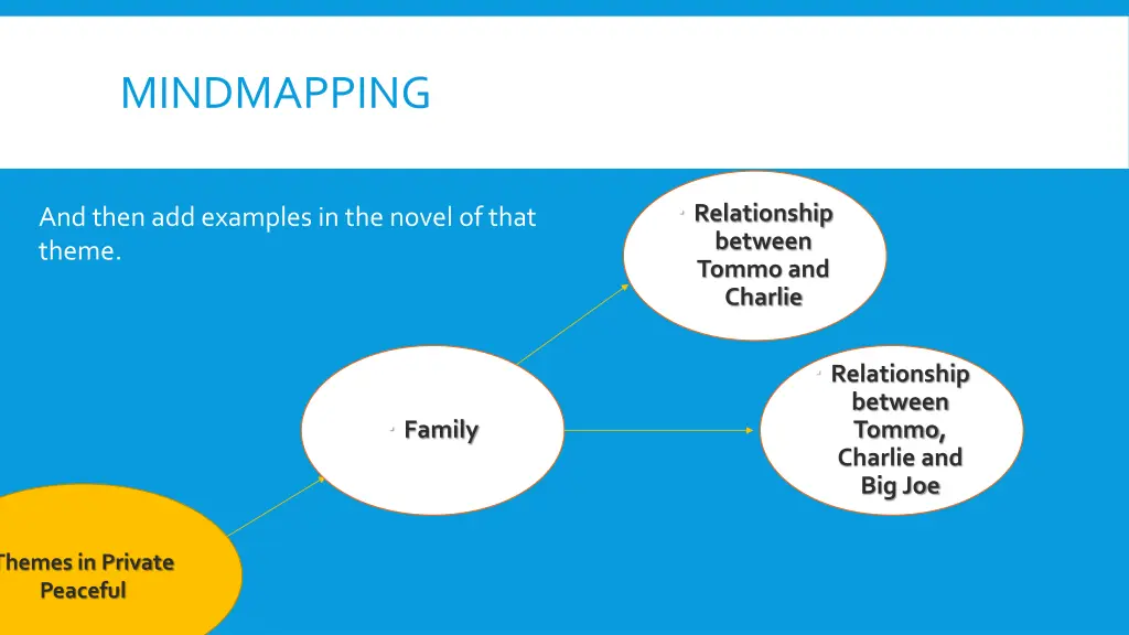 mindmapping 2