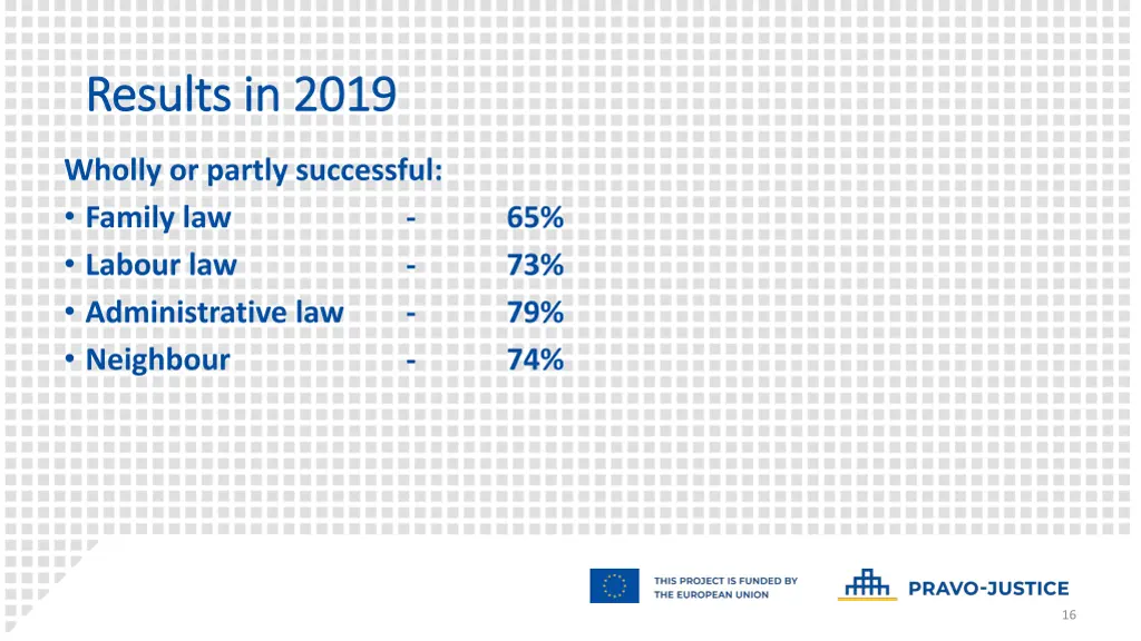 results in 2019 results in 2019