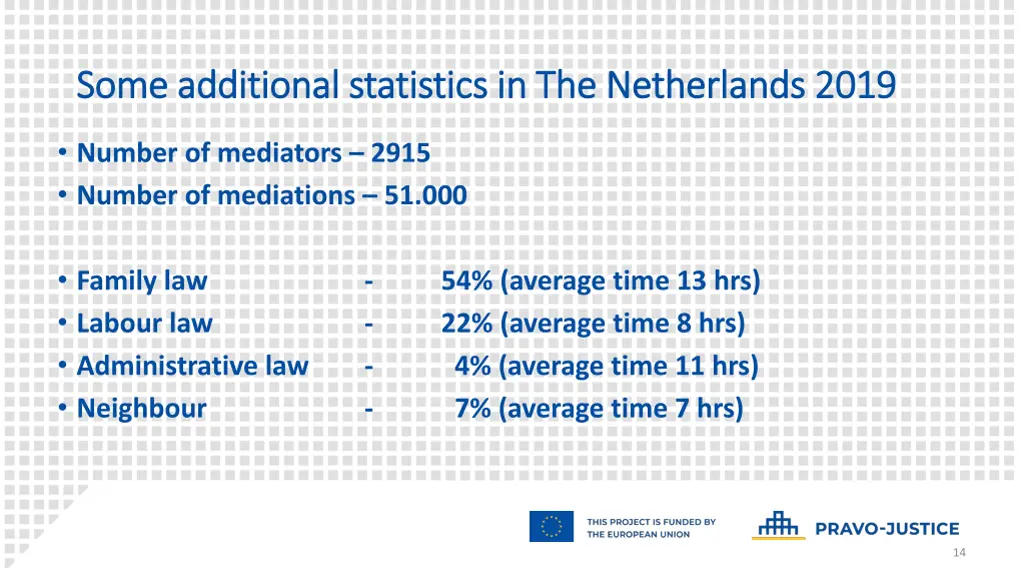 some additional statistics in the netherlands