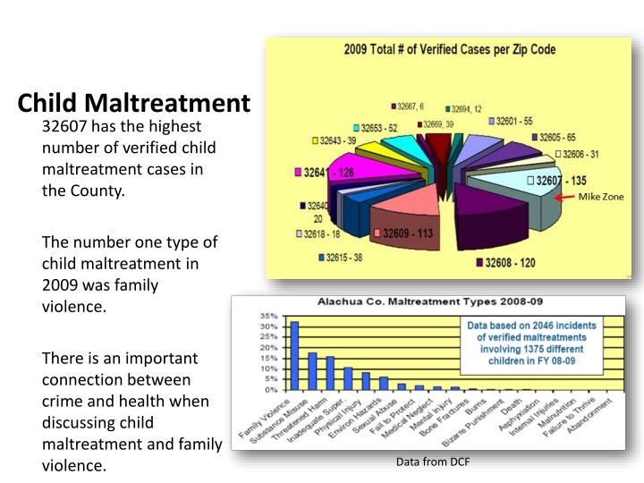 child maltreatment 32607 has the highest number