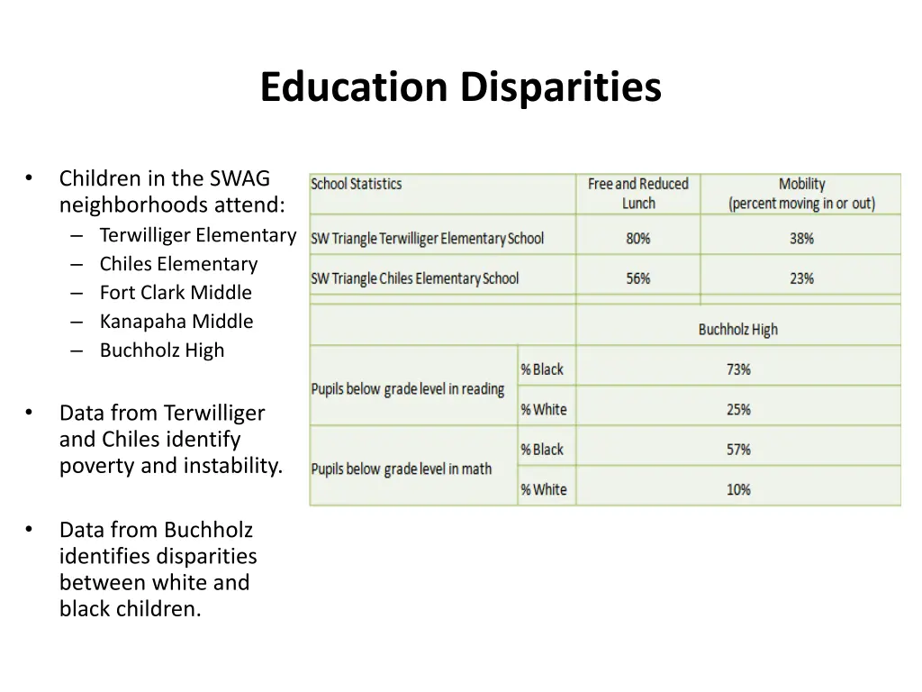 education disparities