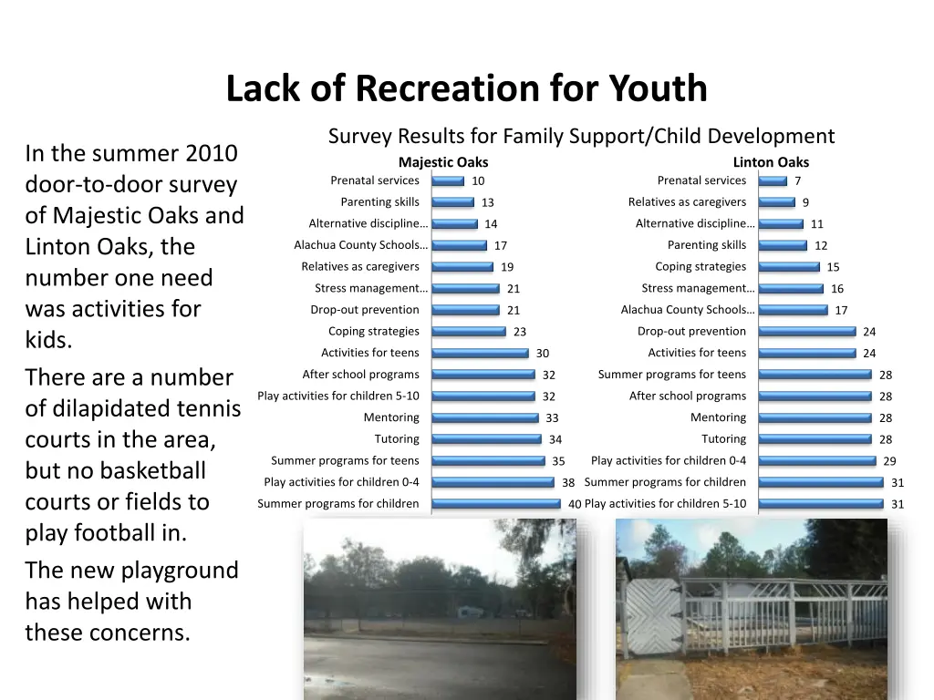 lack of recreation for youth