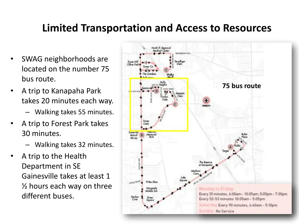 limited transportation and access to resources