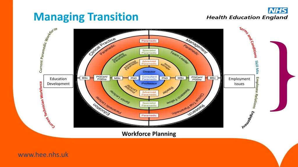 managing transition