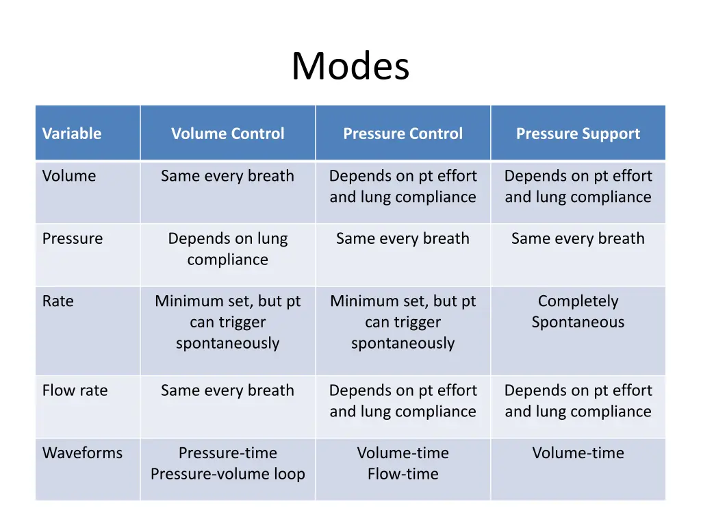 modes