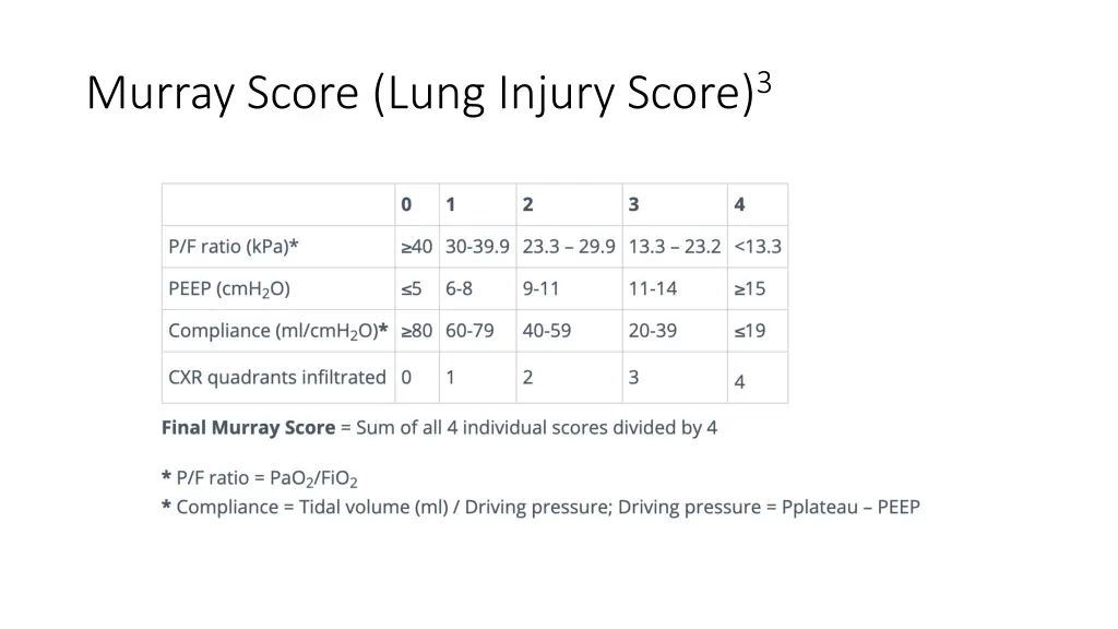 murray score lung injury score 3