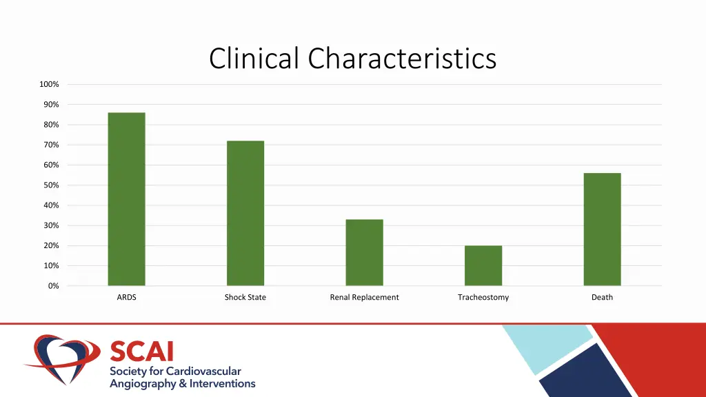 clinical characteristics