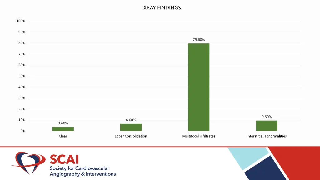 xray findings