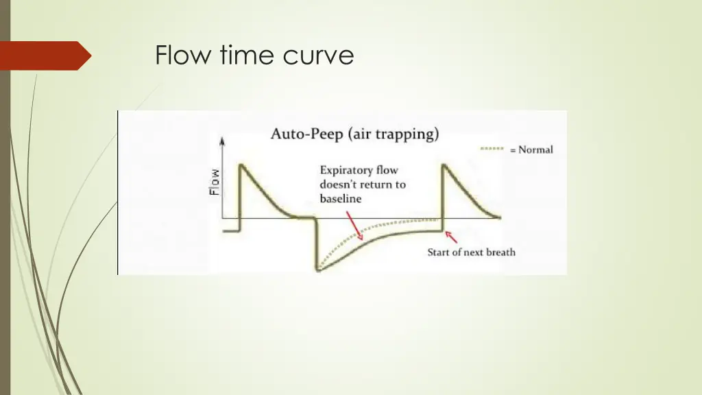 flow time curve