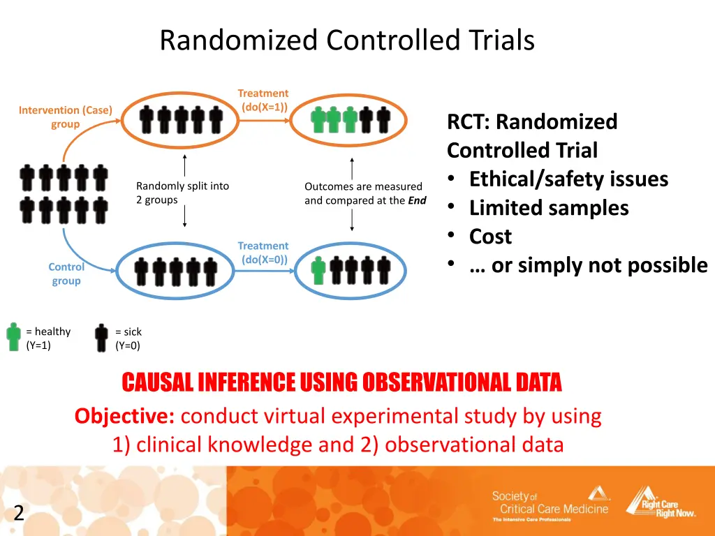 randomized controlled trials