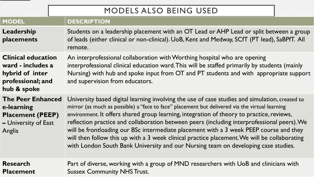 models also being used description students