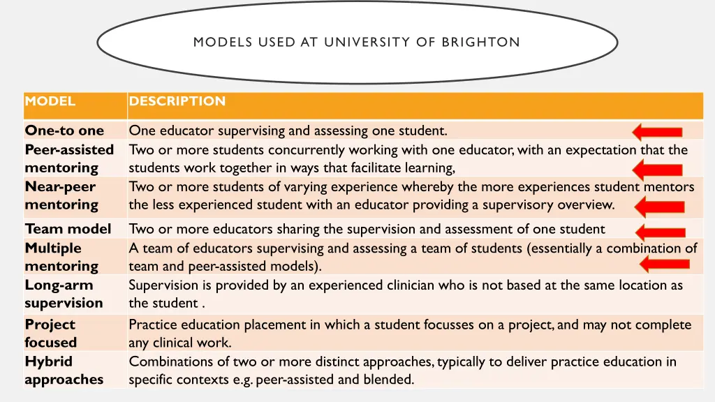 models used at university of brighton