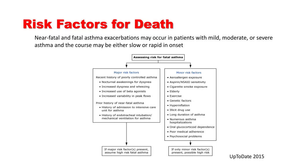 risk factors for death near fatal and fatal