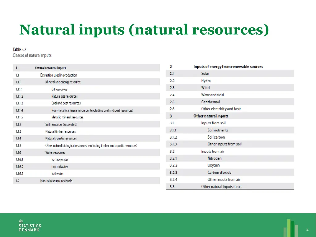 natural inputs natural resources