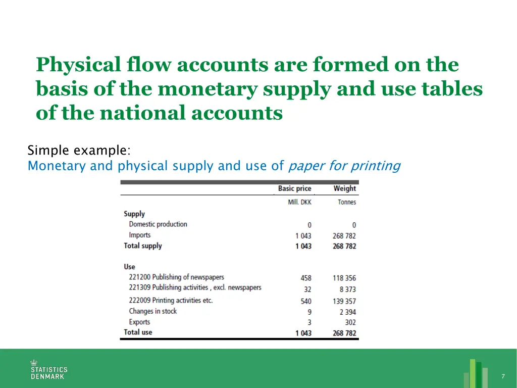 physical flow accounts are formed on the basis