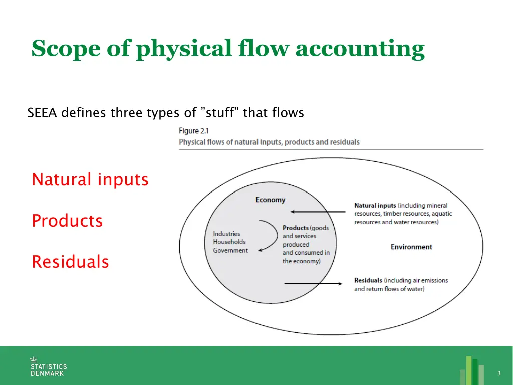 scope of physical flow accounting