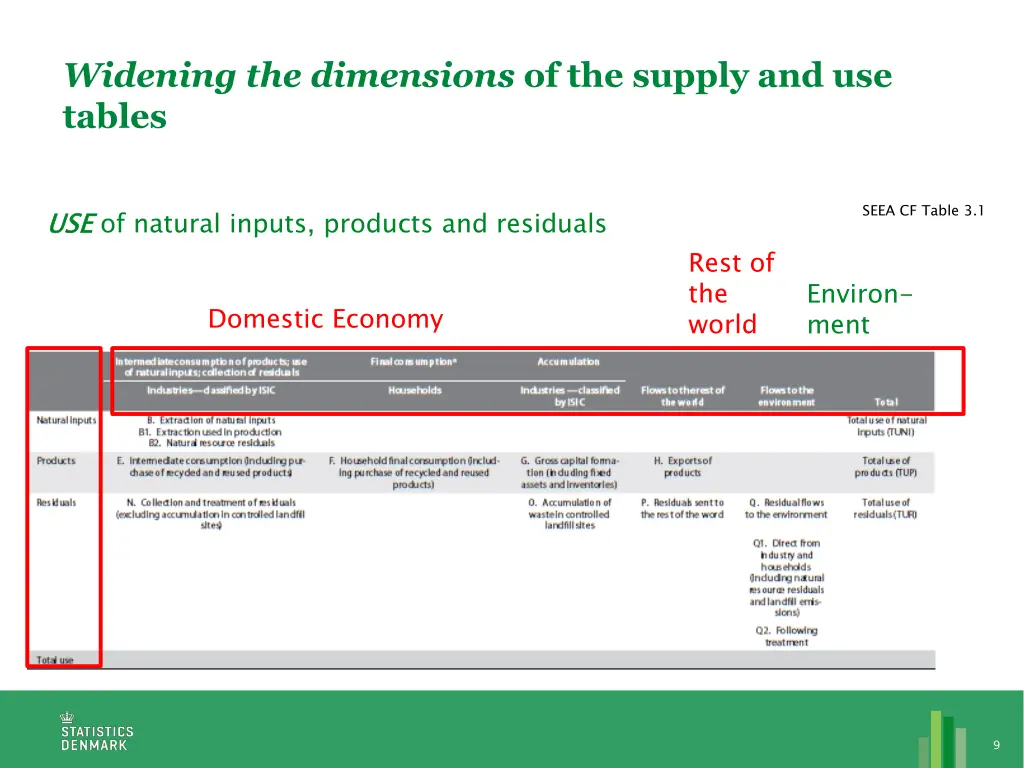 widening the dimensions of the supply