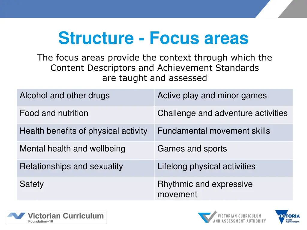 structure focus areas the focus areas provide